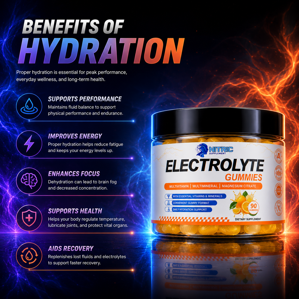 Nitric Electrolyte Gummies – Daily Hydration Fuel
