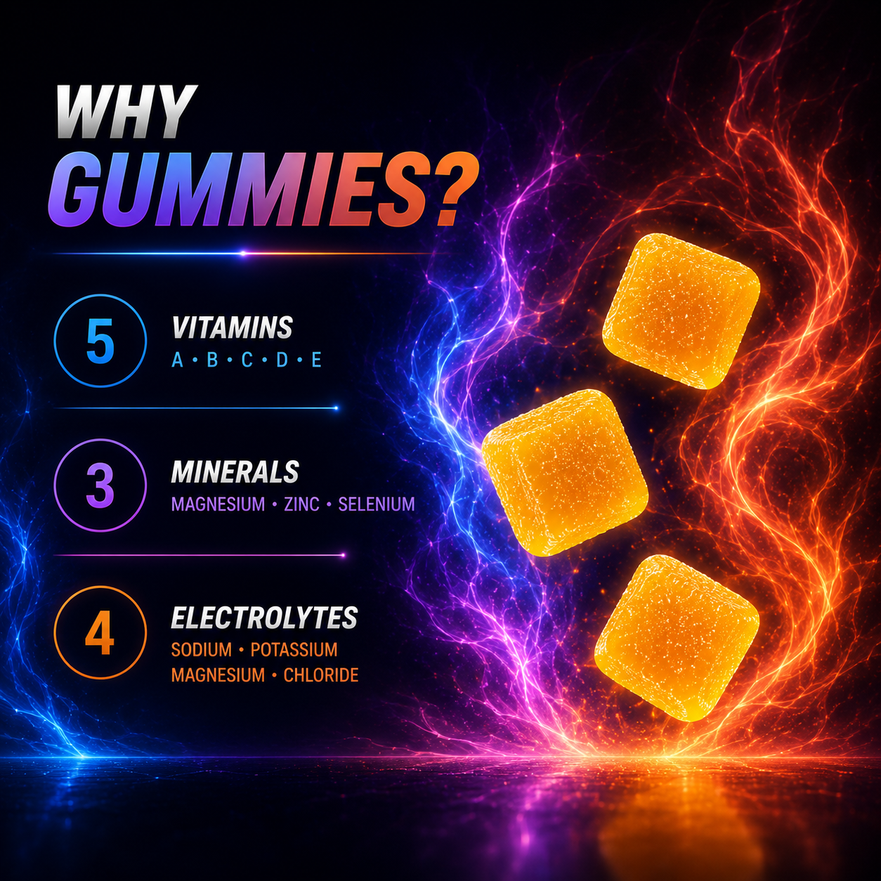Nitric Electrolyte Gummies – Daily Hydration Fuel