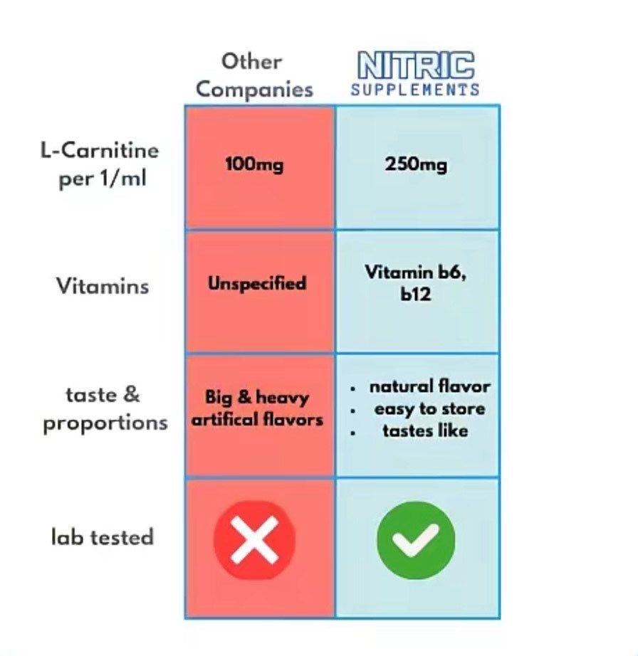 L-Carnitine 1000 Liquid Drops – Fast-Absorbing Energy &  Metabolism Support