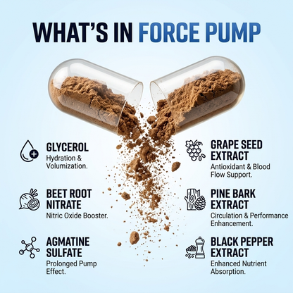 Bigger Pumps, More Power, Zero Jitters - FORCE Pump capsules